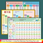 Anaokulu 1. Sınıf Toplama Çıkarma Formül Duvar Tablosu - [3] Sayıları Tanı + On + Toplama ve Çıkarma thumbnail 1