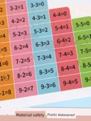 Çocuklar için Matematik ve Pinyin Flash Kartları - Çarpım Tablosu + Çıkarma Tablosu + Toplama Tablosu + Çince Pinyin Alfabesi Tablosu - 4