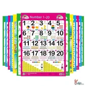 Çocuklar İçin Erken Eğitim Duvar Tablosu - Okuma Yazma, Pinyin, Sayı Tanıma - 5