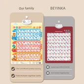 Pinyin Alfabe Sesli Duvar Tablosu - Pinyin, Sayı - 3