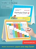 İlkokul Matematik Formül Kartı (Temel 16) ve Halka Toka - 2
