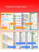 Okul Öncesi Eğitim Duvar Tablosu - 2. Sınıf Okuma Tablosu Cilt 2 (464 Kelime) thumbnail 2