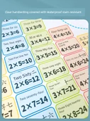 İlkokul Matematik Öğrenme Duvar Tablosu - 99 Çarpma Bölme Formül Tablosu - 6