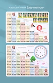 İlkokul Matematik Öğrenme Duvar Tablosu - 99 Çarpma Bölme Formül Tablosu - 10