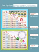 İlkokul Matematik Öğrenme Duvar Tablosu - 99 Çarpma Bölme Formül Tablosu - 4