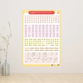 1. Sınıf Matematik Sınavı Kelime Öğrenme - Kitap Okuma Yazma + Pinyin - 3