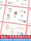 Çocuklar için İngilizce Öğrenme Kartları - İngilizce Zihin Haritası Kartı + Fonetik Kart - 3