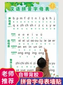 Çocuklar için Çince Pinyin Alfabe ve Matematik Öğrenme Duvar Tablosu - İngilizce Pinyin Tablosu - 2