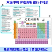 Kimyasal Elementlerin Periyodik Tablosu Kartı - Model 1 thumbnail 1