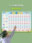 Çocuklar İçin Matematik Duvar Tablosu - 0-100 Sayılar - 2