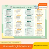 İlkokul İngilizce Zamanlar ve Gramer Duvar Tablosu - İngilizce On Altı Zaman Grafik Tablosu - 2