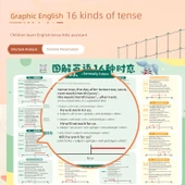 İlkokul İngilizce Zamanlar ve Gramer Duvar Tablosu - İngilizce On Altı Zaman Grafik Tablosu - 3
