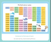 İlkokul Matematik İngilizce Formül Masa Takvimi - Matematik + Çince - 11