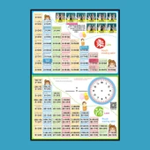 Çarpım Tablosu Eğitim Tablosu - Çarpma ve Bölme Formül Tablosu - 1