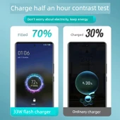 Vivo S7/S7e/S7t için 33W Hızlı Şarj Aleti + 1.5 Metre Kablo (Model 1) - 3