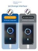 6A Süper Hızlı Şarj Type-C Data Kablosu - 1.5m Siyah - 2