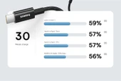 USB-C - Type-C Hızlı Şarj Kablosu 100W - 2m Parlak Beyaz - 9