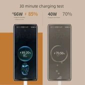 66W Süper Hızlı Şarj Başlığı + 1 Metre Hızlı Şarj Kablosu - Model 1 thumbnail 3