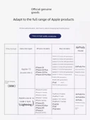 iPhone 15/16 Özel 20W Hızlı Şarj Aleti + 1.0m Çift Type-C Örgülü Kablo Seti - 5
