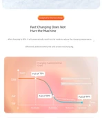 iPad Air4/5 için 30W Hızlı Şarj USB Şarj Aleti - 1m Örgülü Kablo thumbnail 11