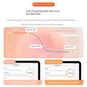 iPad Air4/5 için 30W Hızlı Şarj USB Şarj Aleti - 1m Örgülü Kablo thumbnail 4