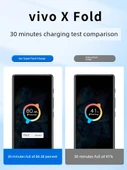 Vivo X Fold Uyumlu 66W Hızlı Şarj Başlığı (Kablo Yok) - 3