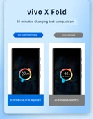 Vivo X Fold Uyumlu 66W Hızlı Şarj Başlığı (Kablo Yok) - 10