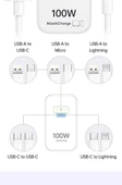 Huawei Pura70/P70 Pro/Ultra 100W Şarj Aleti - 1.5m USB-C Kablolu - 7