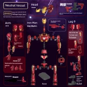Marvel Avengers Iron Man Model Yapı Taşları - Rastgele 1 Adet (Gizli Karakter Olasılıklı) - 4