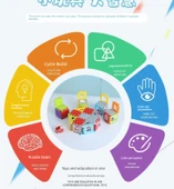 Çocuklar için Yapı Taşı Oyuncak Puzzle - Yapı Taşı Köşkü 558 Parça Çanta [133 Parça Pencere Çerçevesi + Çizim] thumbnail 11