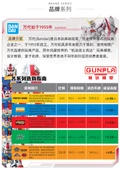 SDEX Cehennem Ölüm Gundam Model Seti - 7