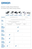 OMRON M3 Comfort Hem-7155-e Üst Koldan Ölçer Tansiyon Aleti. - 6