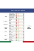 EPOCA EP01 Alkali ve Alkol Dayanımlı El Tipi Sprey Şişe 1 Litre - 2