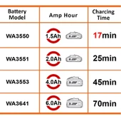 WORX WA3867 20Volt Li-ion PowerShare Hızlı Akü Şarj Cihazı - 8