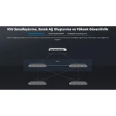 RUIJIE 48port RG-CS83-48GT4XS-PD GIGABIT 4-SFP+ 10GBE 1570W LAYER3 YÖNETİLEBİLİR POE SWITCH thumbnail 4