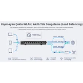 RUIJIE 5port RG-EG305GH-P-E GIGABIT Bulut Yönetimli (Cloud Managed) PoE VPN Router - 6