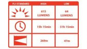 COAST HP17TAC EL FENERI(615 LUMEN) - 2