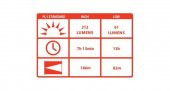 COAST PX45 EL FENERI (212 LUMENS) - 9