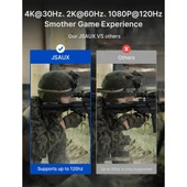 Jsaux 4K Displayport  Dp To HDMI Kablo Adaptörü 2mt Dp HDMI UHD 4K@30Hz/2K@60/1080P@120 Naylon Dp - Hdtv Tek Yönlü Kablo Dell, Projektör, Masaüstü, Amd, Nvıdıa, Lenovo, Hp, Thinkpad Uyumlu CV0047 - 5