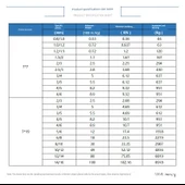 PVC Kaplı Çelik Halat Çamaşır İpi - 3mm x 10m thumbnail 9