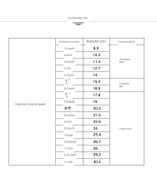 Yapışmaz Buhar Pişirme Kağıdı - 36cm - 50 Adet - 2 Al 1 Öde - 6