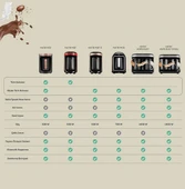 Karaca Hatır Hüp  Türk Kahve Makinesi Kırmızı thumbnail 6