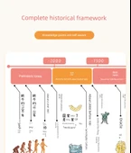 Çin Tarihi Duvar Tablosu - Deniz İpek Yolu - 100x50cm thumbnail 7