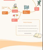 Çin Tarihi Duvar Tablosu - Deniz İpek Yolu - 100x50cm thumbnail 6