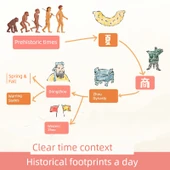 Çin Tarihi Duvar Tablosu - Deniz İpek Yolu - 100x50cm thumbnail 2