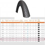 Asn Bisiklet Dış Lastik Flash 26x1.75 ST+RS 3mm Zırhlı  26 Jant - 4