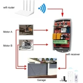 Dünyanın Her Yerinden Cep Telefon Ile Garaj Kapısını Açıp Kapatan Wifi Modül - 2