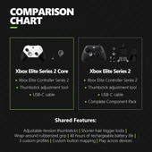 Xbox Elite Kablosuz Oyun Kumandası Serisi 2 Core - 5