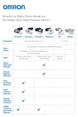 Omron M3 Comfort HEM-7155-E Intellisense Koldan Dijital Tansiyon Aleti - 6