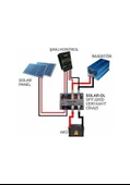Havensis Solar-Dl Off-Grid Veri Kayıt Cihazı- Solar Sistemi Uzakt - 3